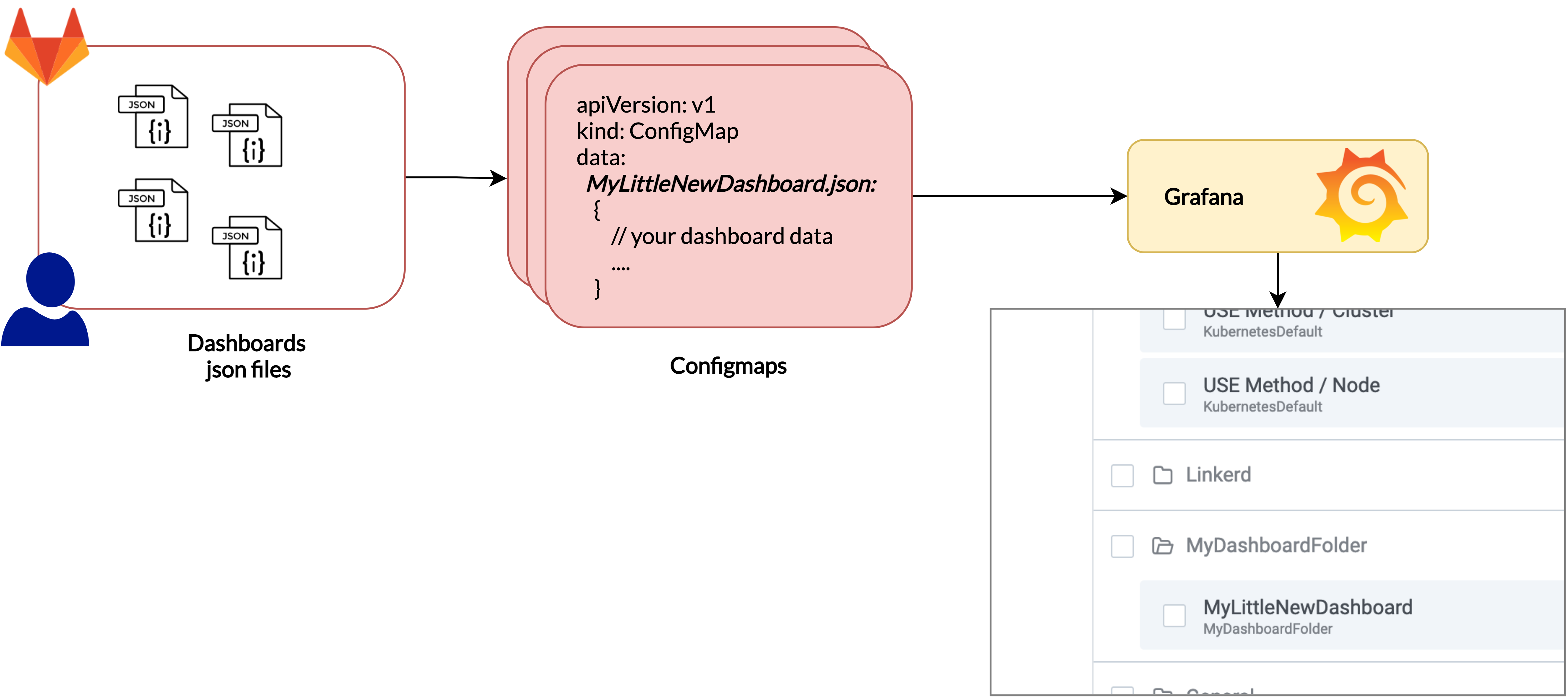 BYOD_Schema