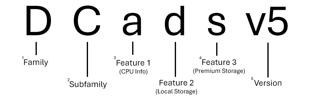 aks_nodetype_breakdown.png