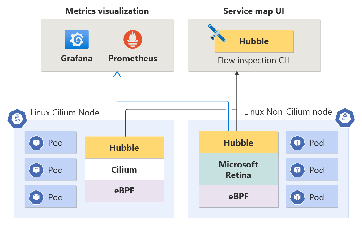 Azure CNI Overlay | k8saas documentation