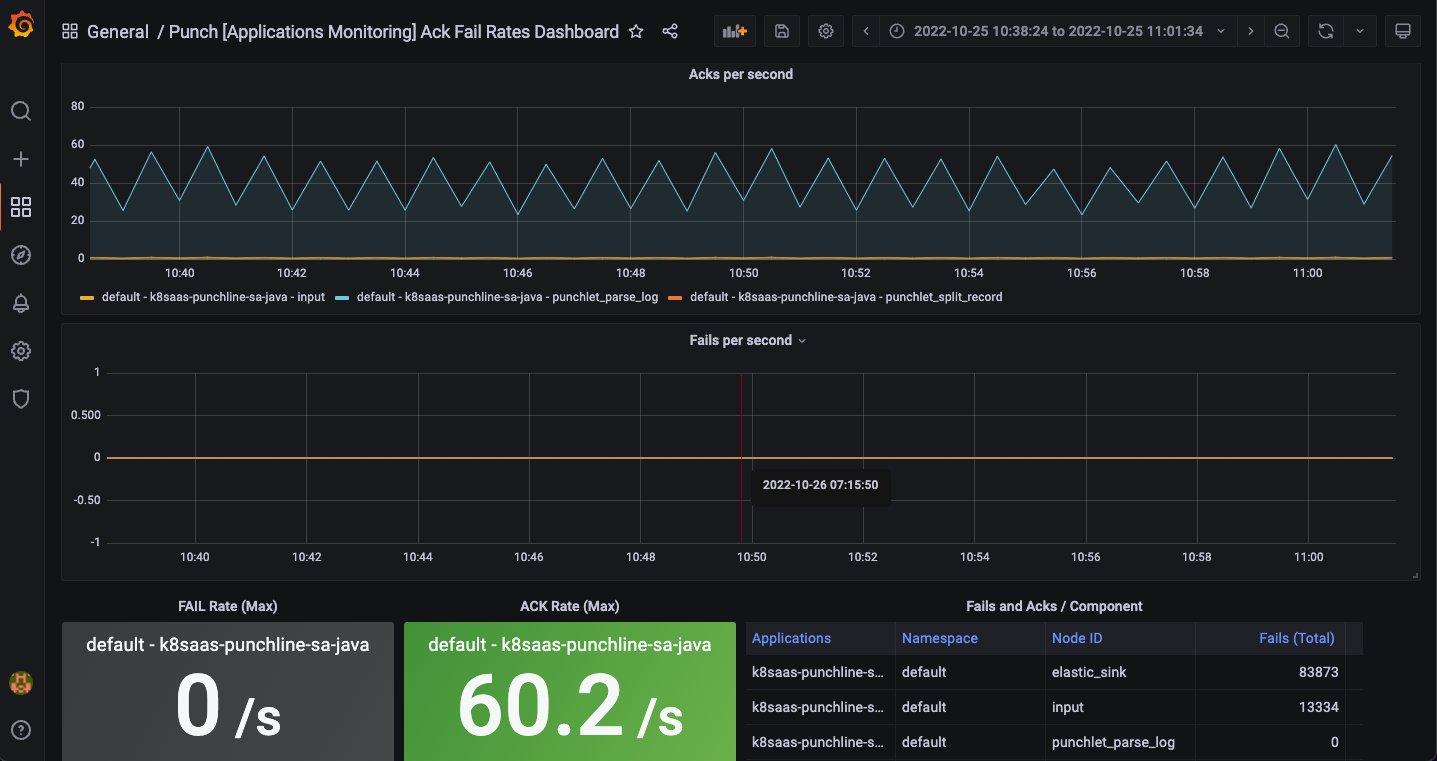 punch_test_case_grafana_acks-screenshot.png