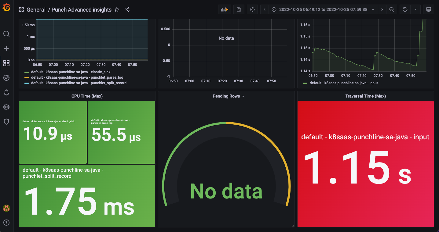 punch_test_case_grafana_insight-screenshot.png