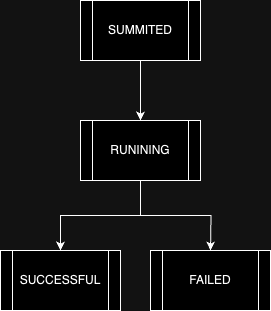 selfservice-manage-task-status